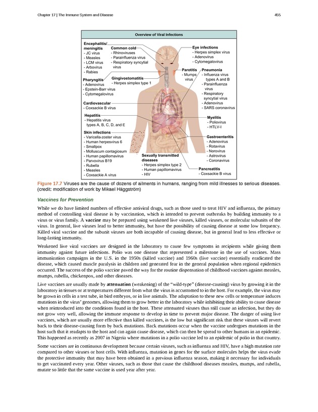 Concepts of Biology (non-majors) - Page 451