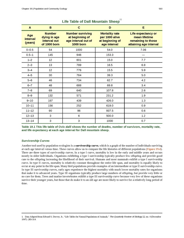 Concepts of Biology (non-majors) - Page 499