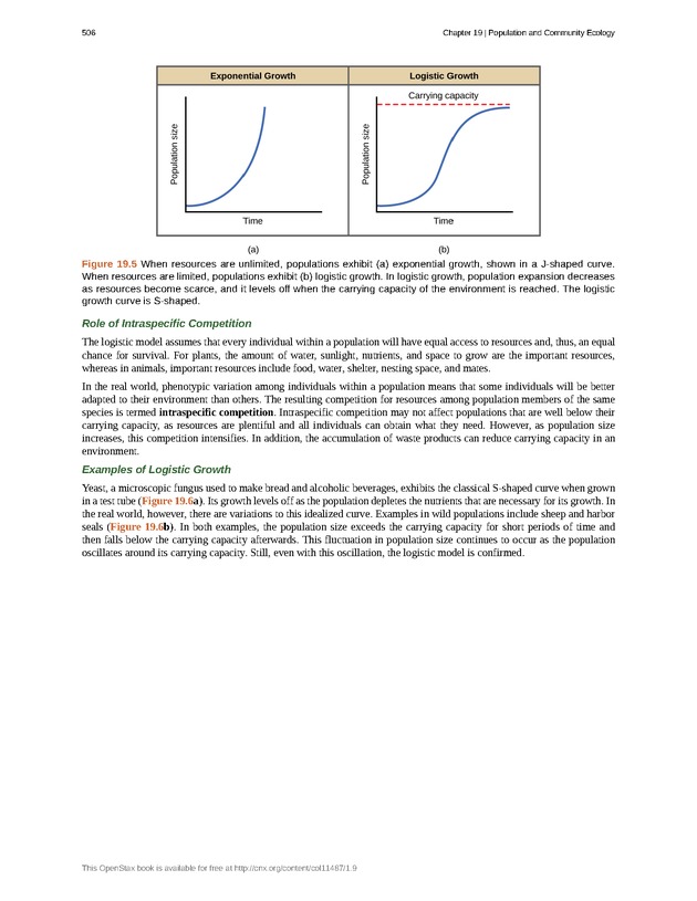 Concepts of Biology (non-majors) - Page 502