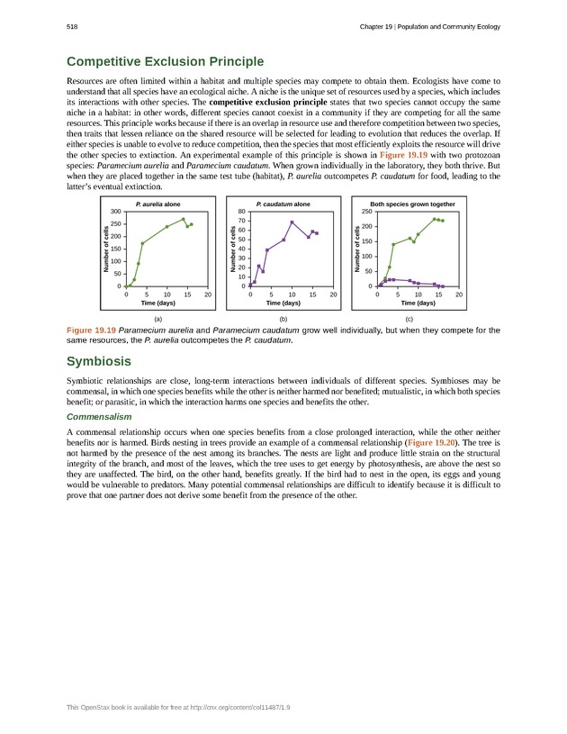 Concepts of Biology (non-majors) - Page 514