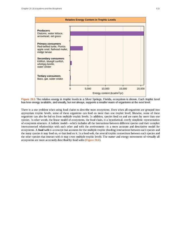 Concepts of Biology (non-majors) - Page 529