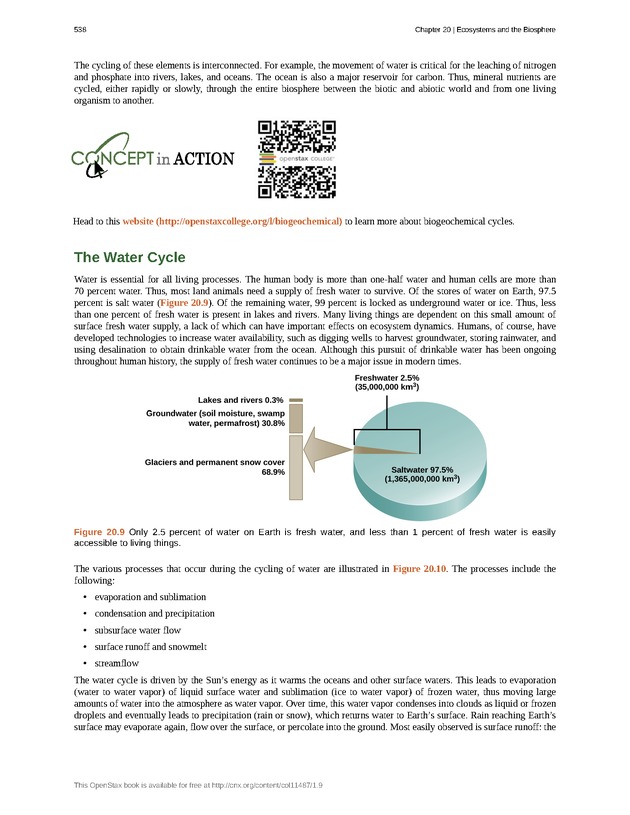 Concepts of Biology (non-majors) - Page 534
