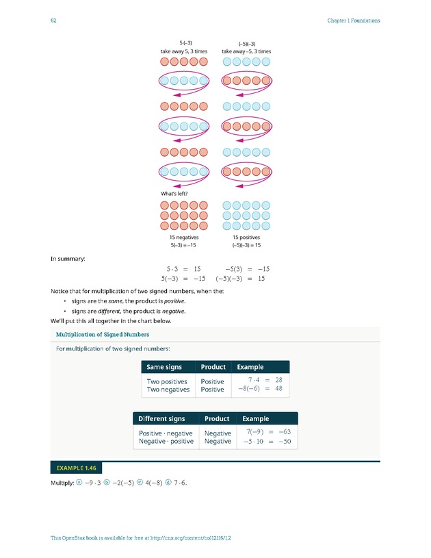 Elementary Algebra - 