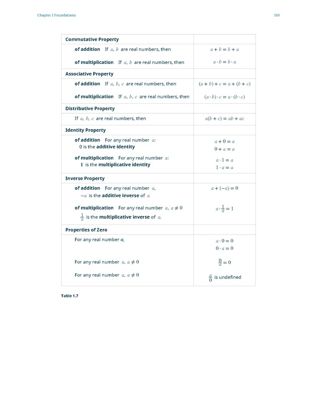 Elementary Algebra - 