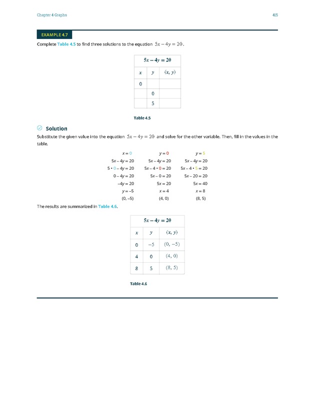 Elementary Algebra - 