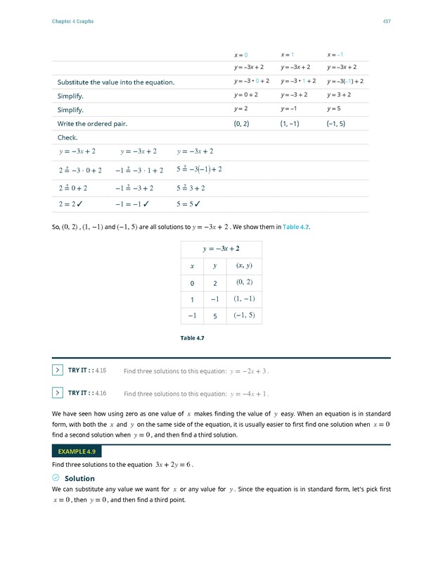 Elementary Algebra - 