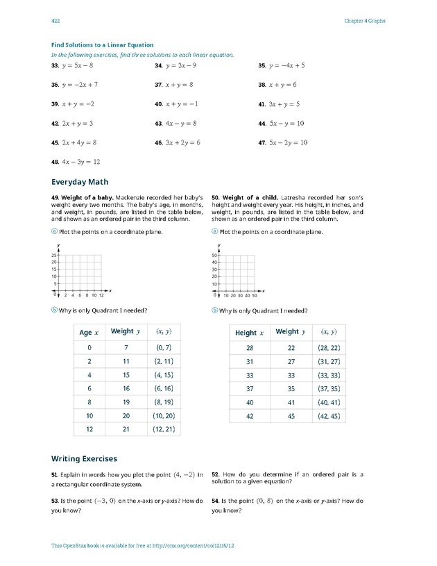Elementary Algebra - 