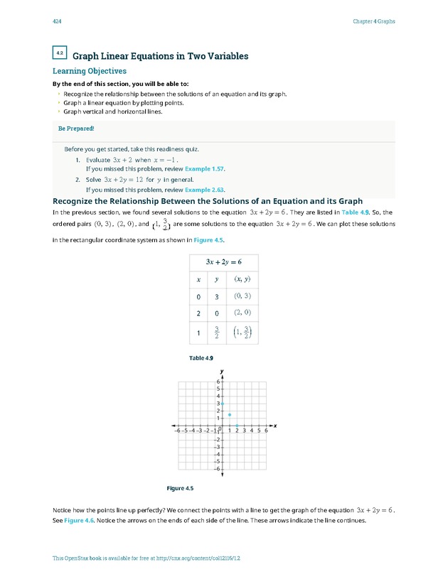 Elementary Algebra - 