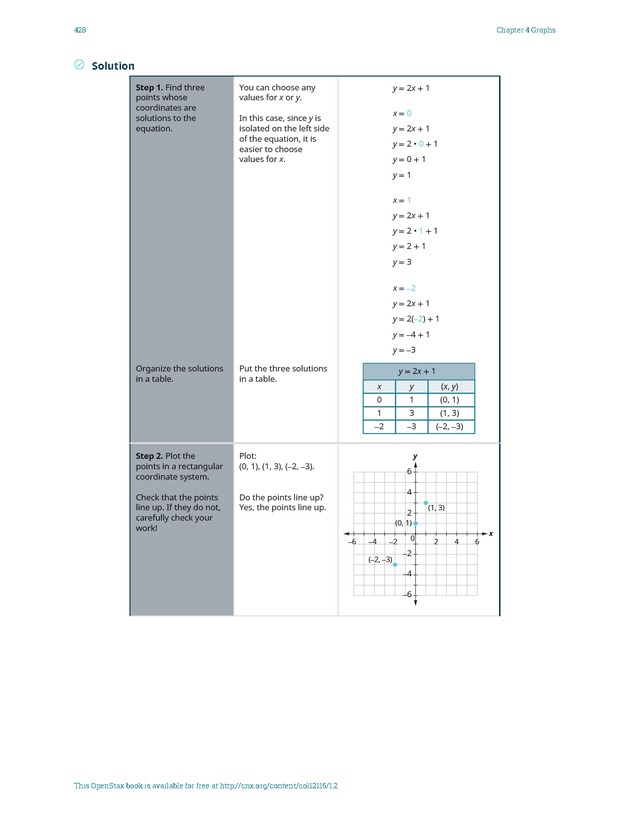 Elementary Algebra - 