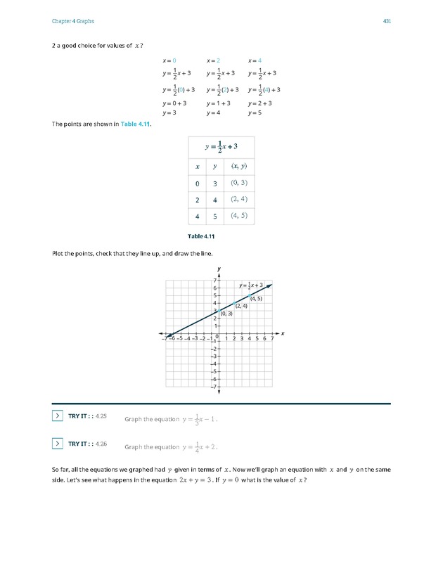 Elementary Algebra - 
