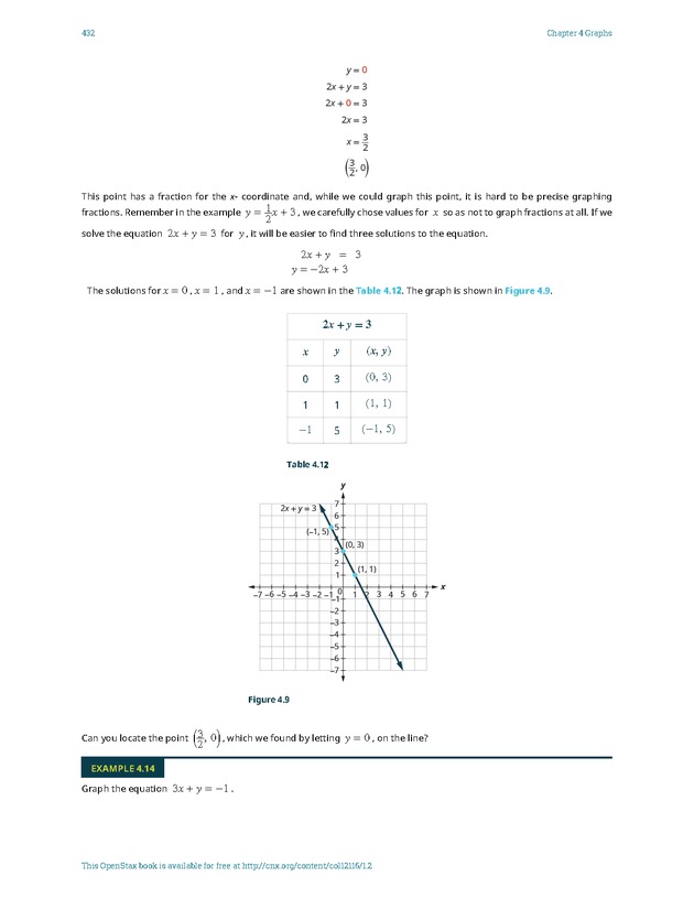 Elementary Algebra - 