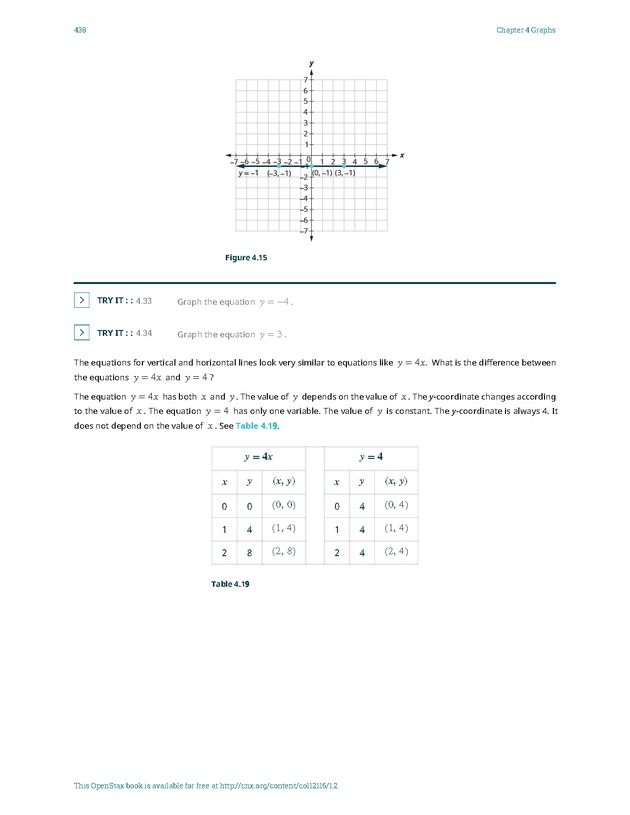 Elementary Algebra - 