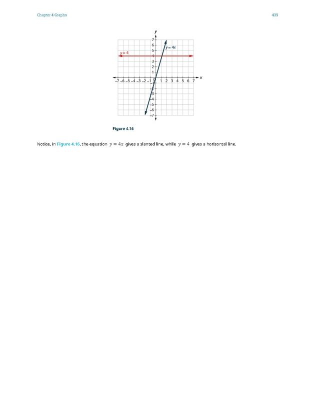 Elementary Algebra - 