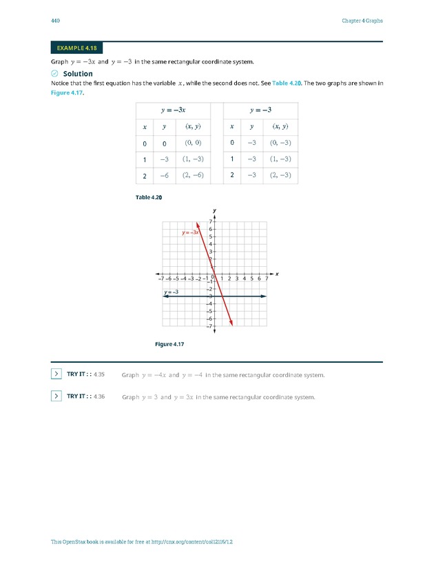 Elementary Algebra - 
