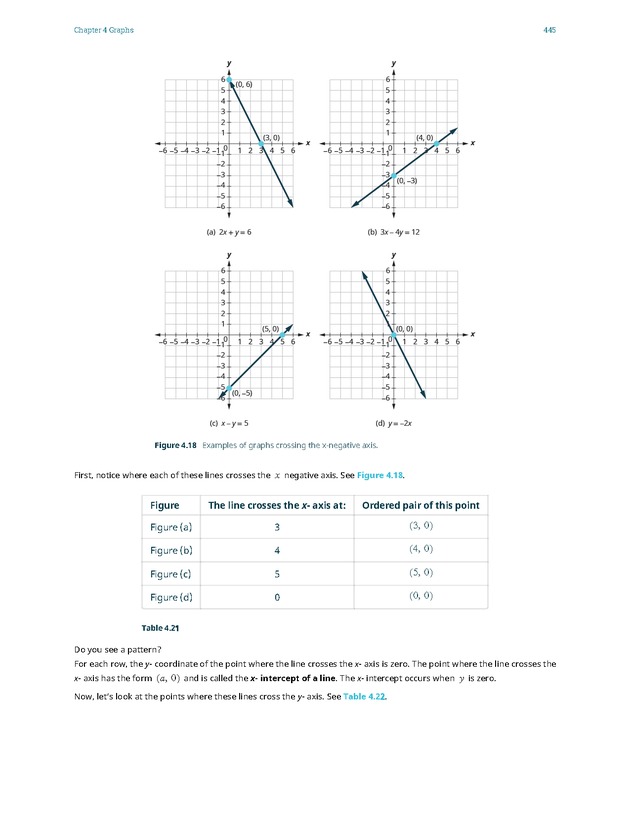 Elementary Algebra - 