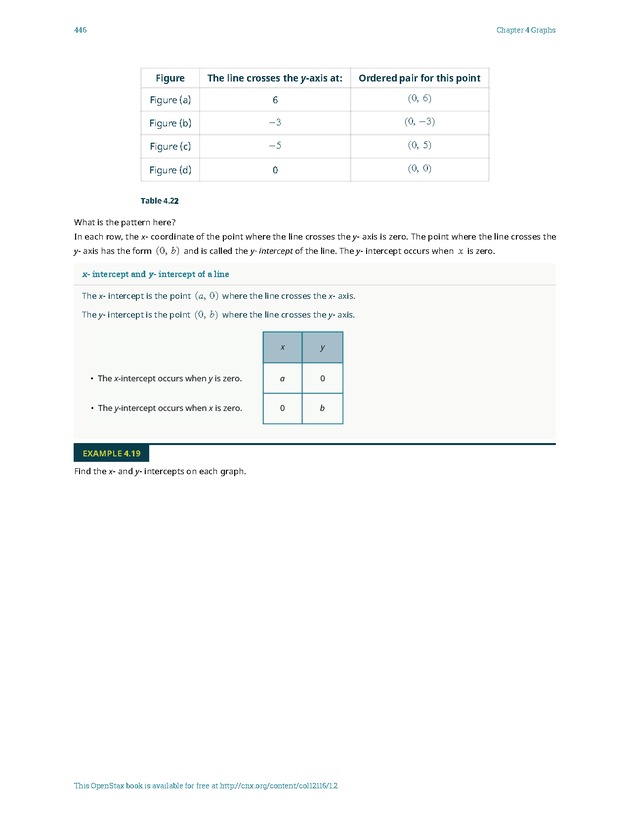 Elementary Algebra - 