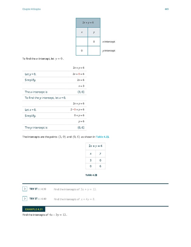 Elementary Algebra - 