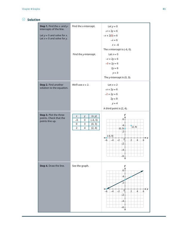 Elementary Algebra - 