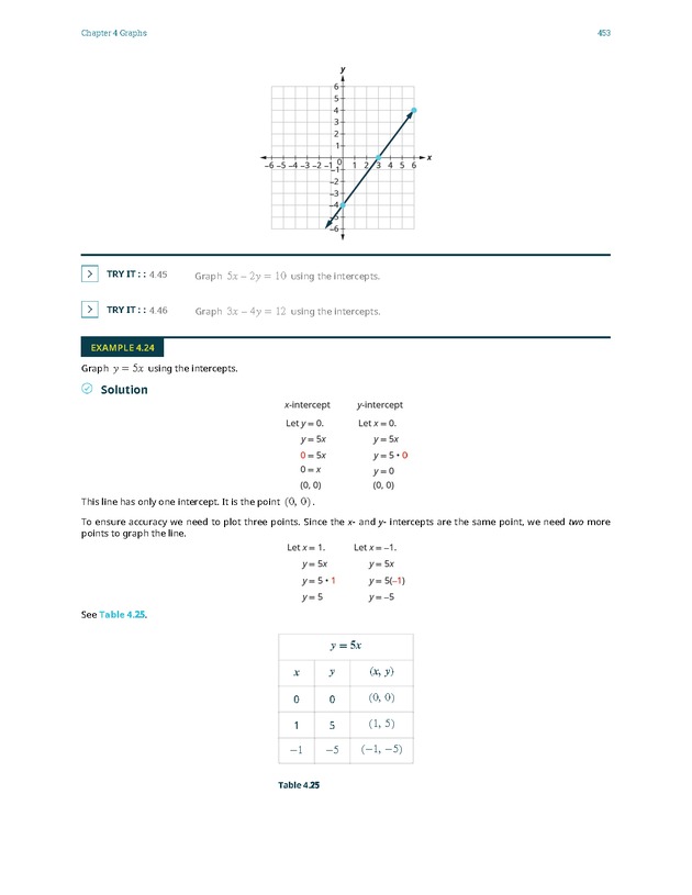 Elementary Algebra - 