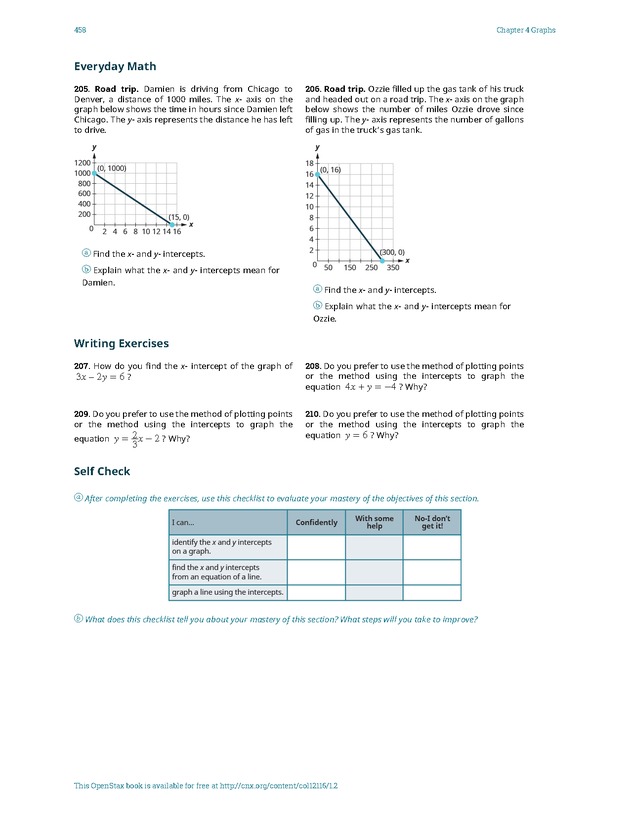 Elementary Algebra - 