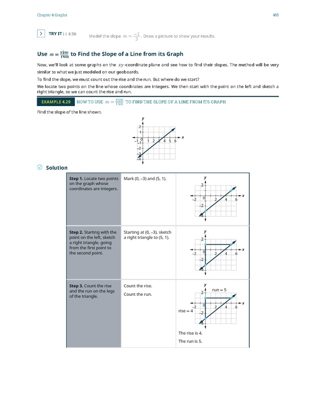 Elementary Algebra - 