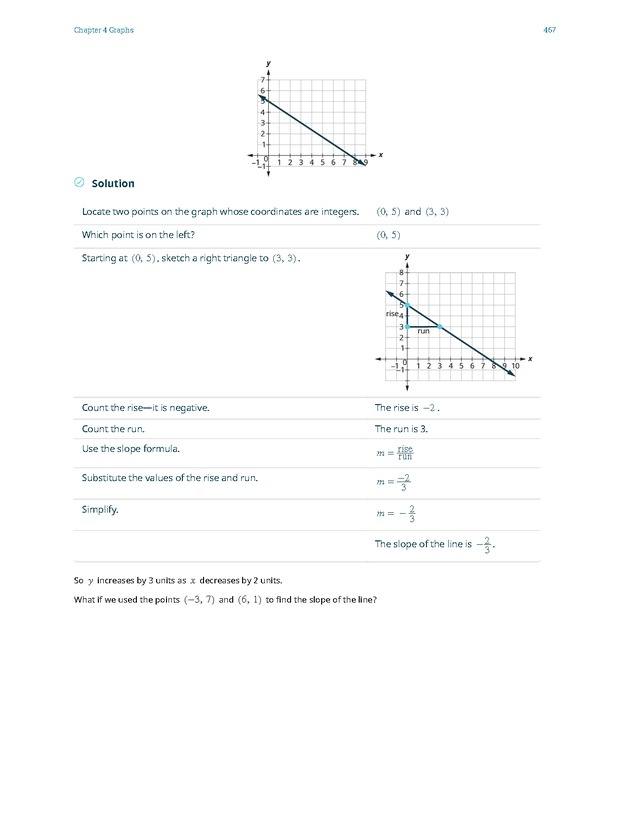 Elementary Algebra - 