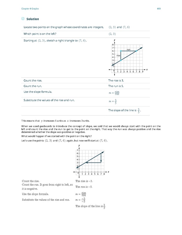 Elementary Algebra - 