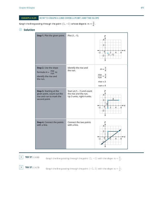 Elementary Algebra - 