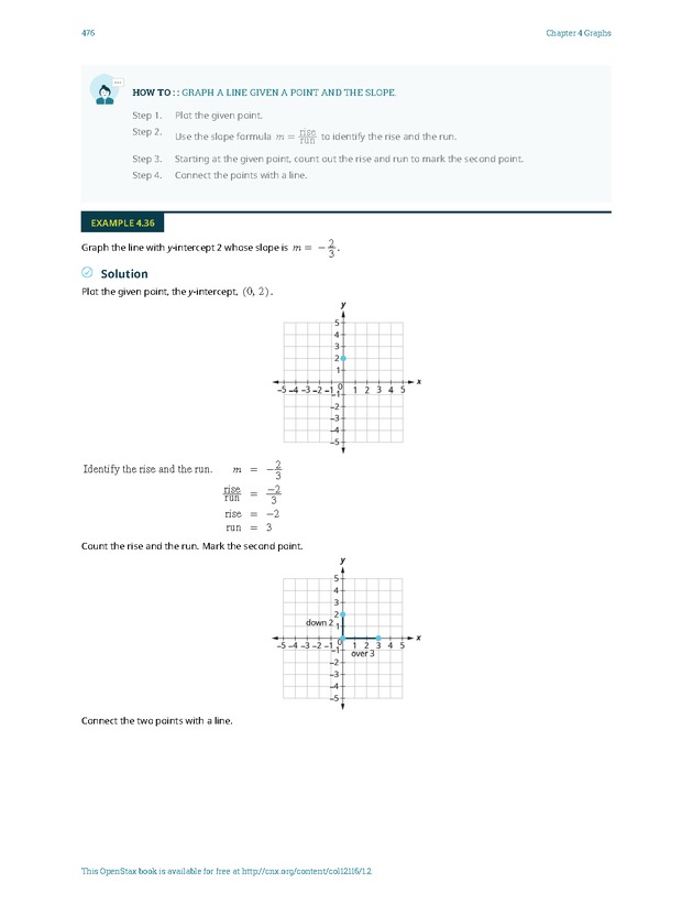 Elementary Algebra - 