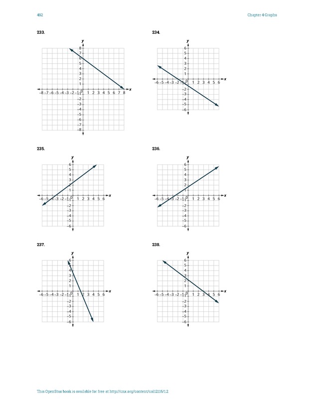 Elementary Algebra - 