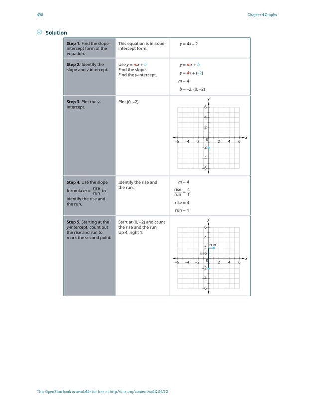 Elementary Algebra - 