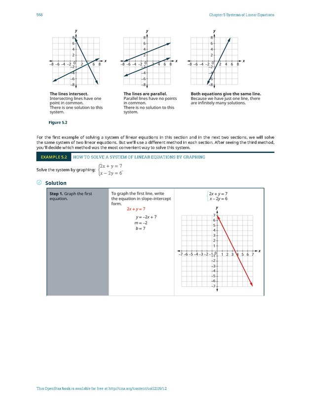 Elementary Algebra - 