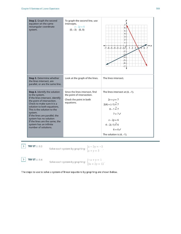 Elementary Algebra - 