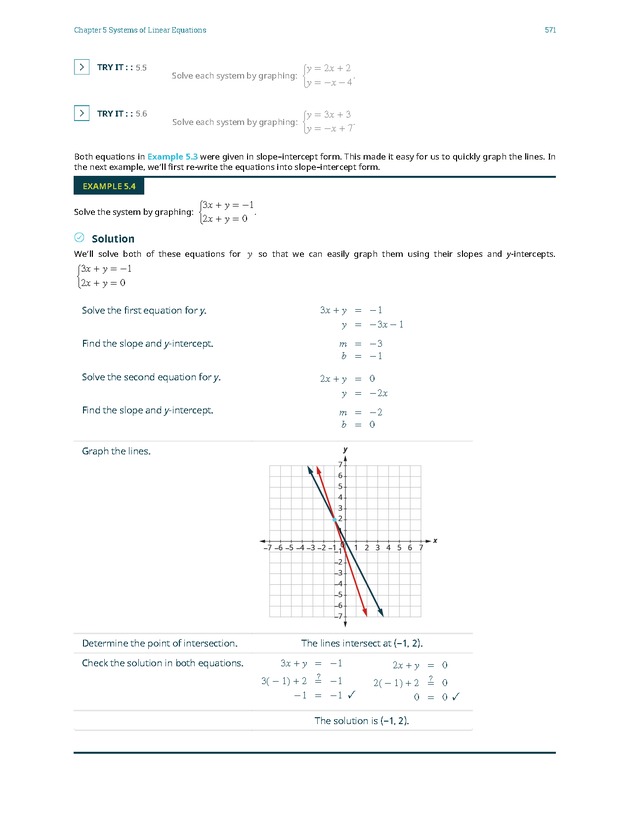 Elementary Algebra - 