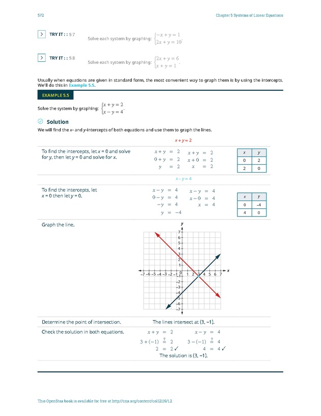 Elementary Algebra - 