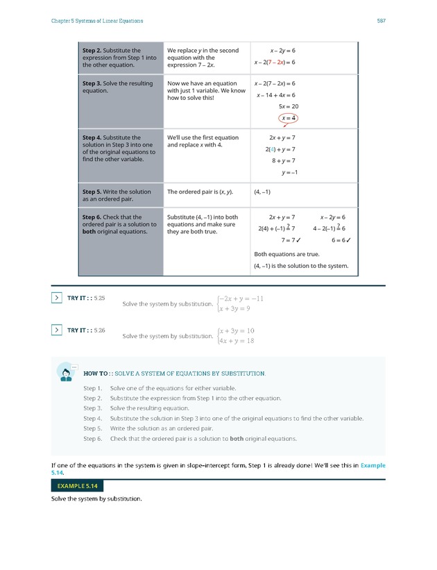 Elementary Algebra - 