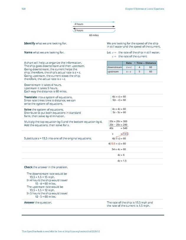Elementary Algebra - 