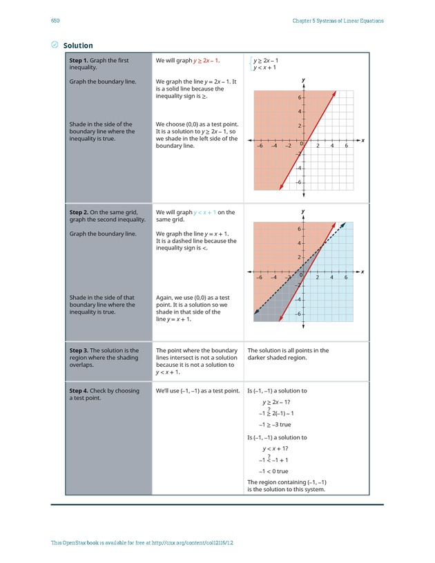 Elementary Algebra - 