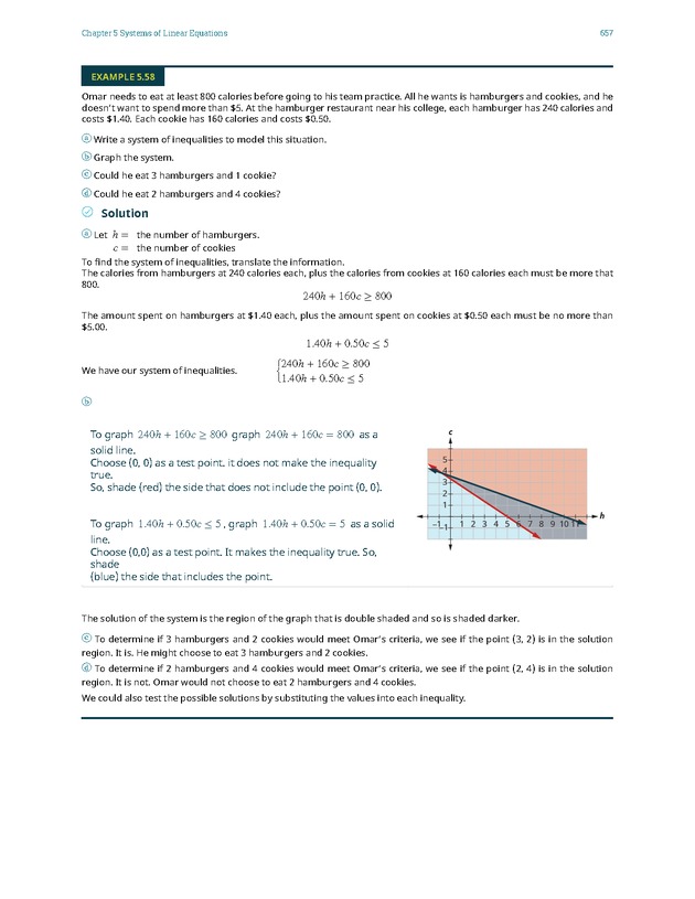 Elementary Algebra - 