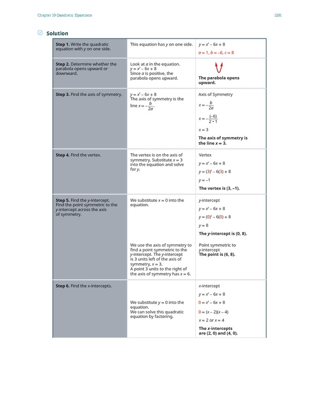 Elementary Algebra - 