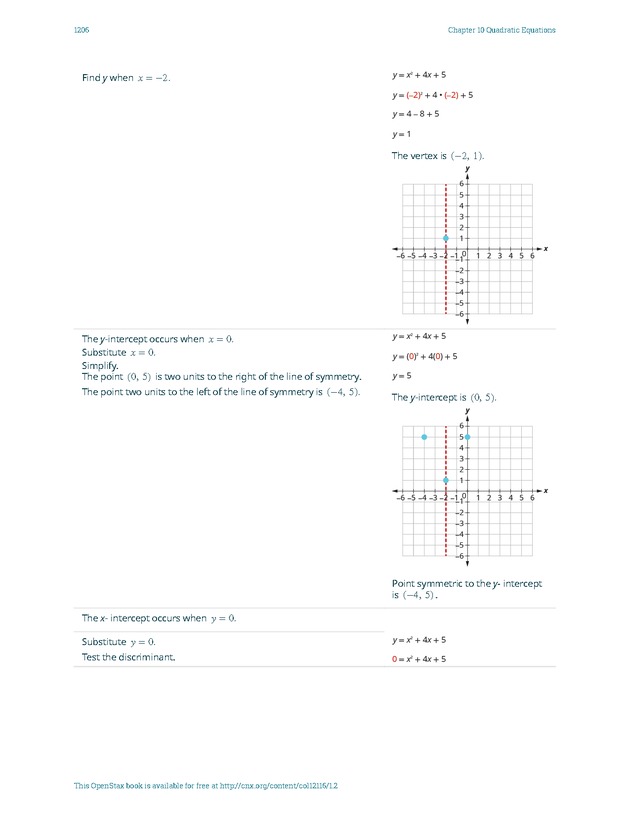 Elementary Algebra - 