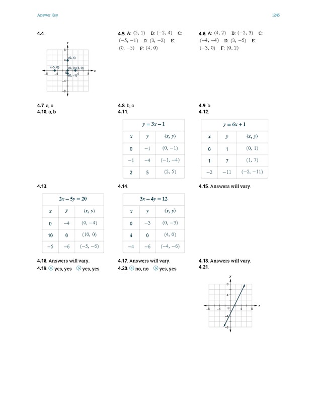 Elementary Algebra - 