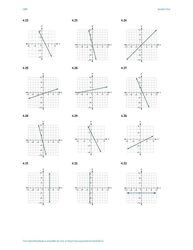 Elementary Algebra - 