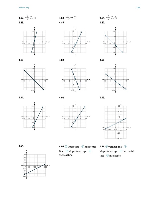 Elementary Algebra - 
