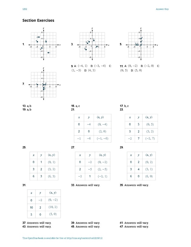 Elementary Algebra - 