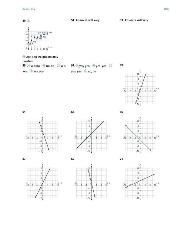 Elementary Algebra - 