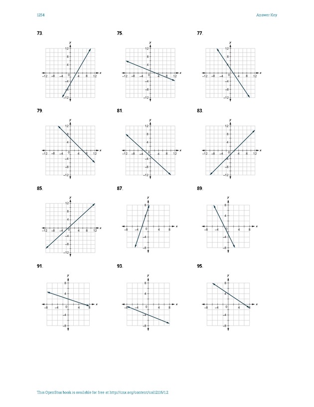 Elementary Algebra - 