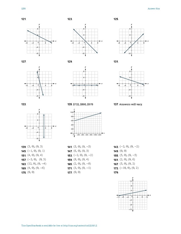 Elementary Algebra - 