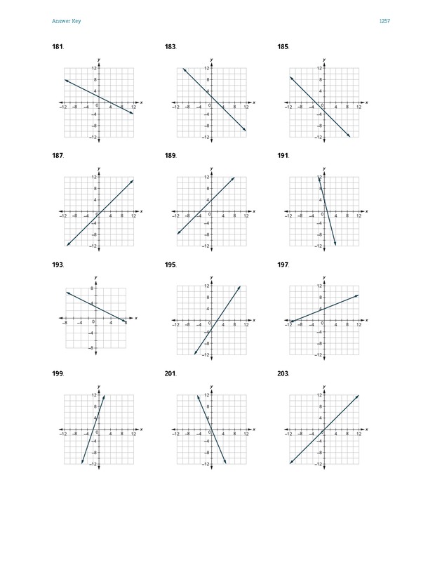 Elementary Algebra - 