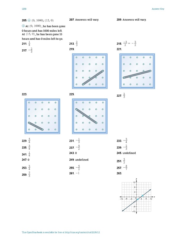Elementary Algebra - 